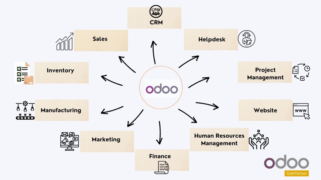 ABONEMENT VPS CLOUD PRO SYTEME ODOO INCLU
