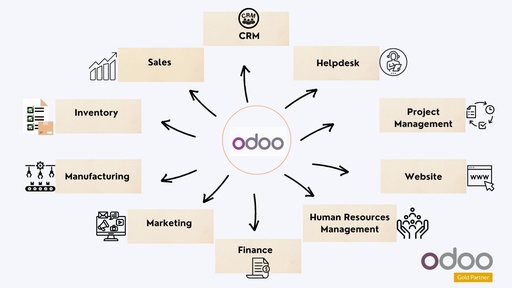 ABONEMENT VPS CLOUD PRO SYTEME ODOO INCLU